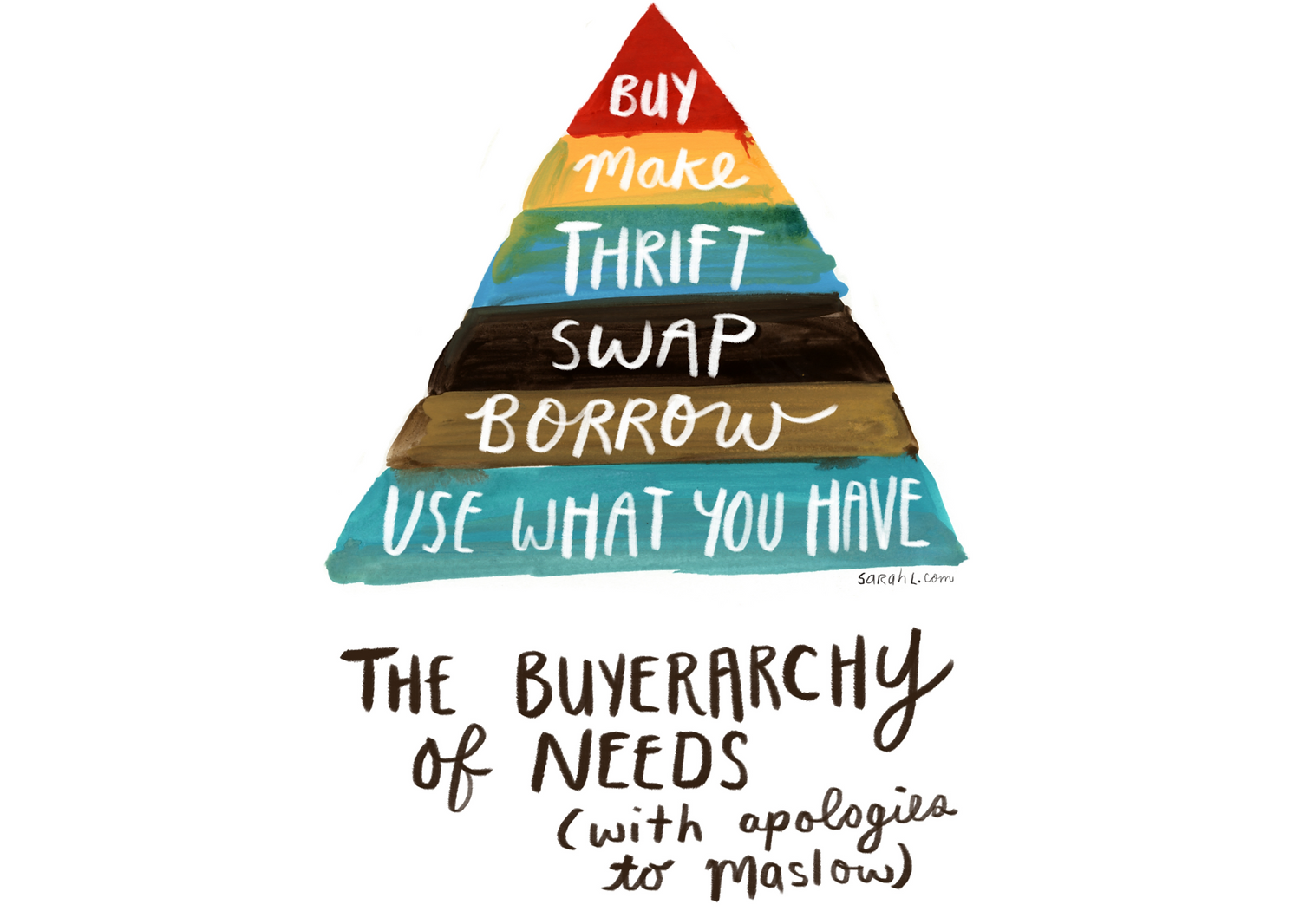 A-Z of Eco: B is for Buying